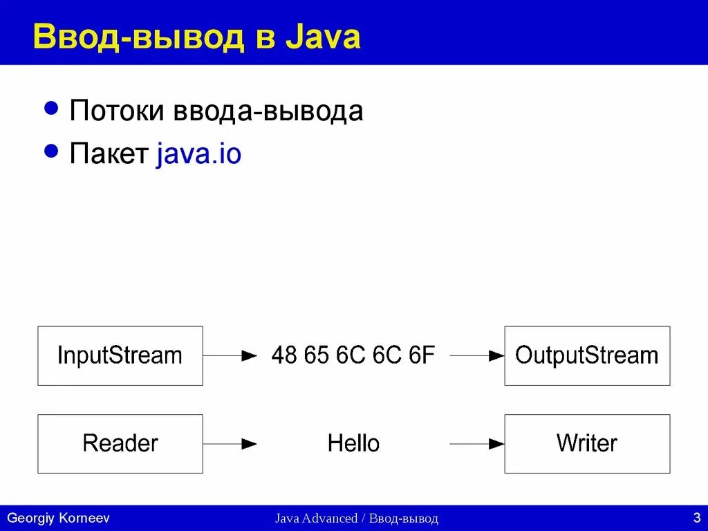 Вывод java. Ввод и вывод в java. Потоки java. Ввод и вывод данных java. Java передача