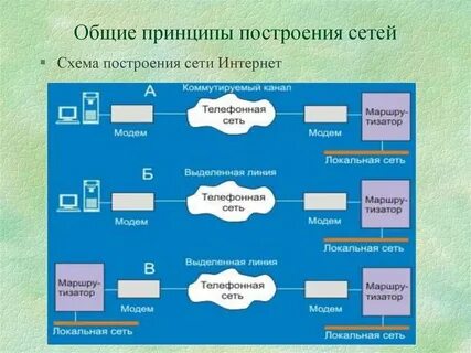 Основные принципы построения схем