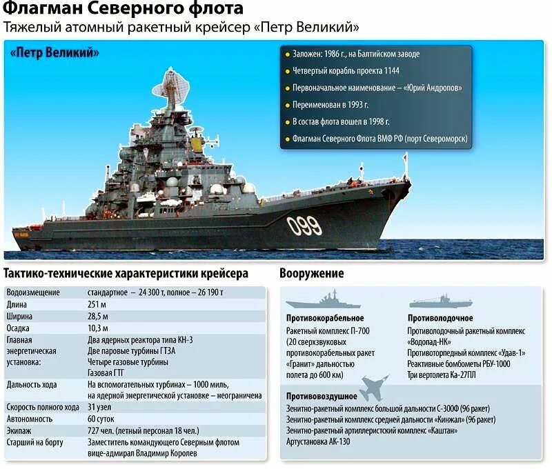 Состав войск военно морского флота