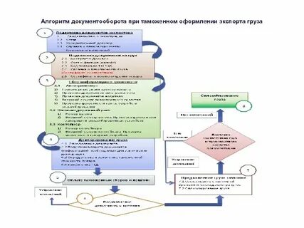Экспорта инструкции