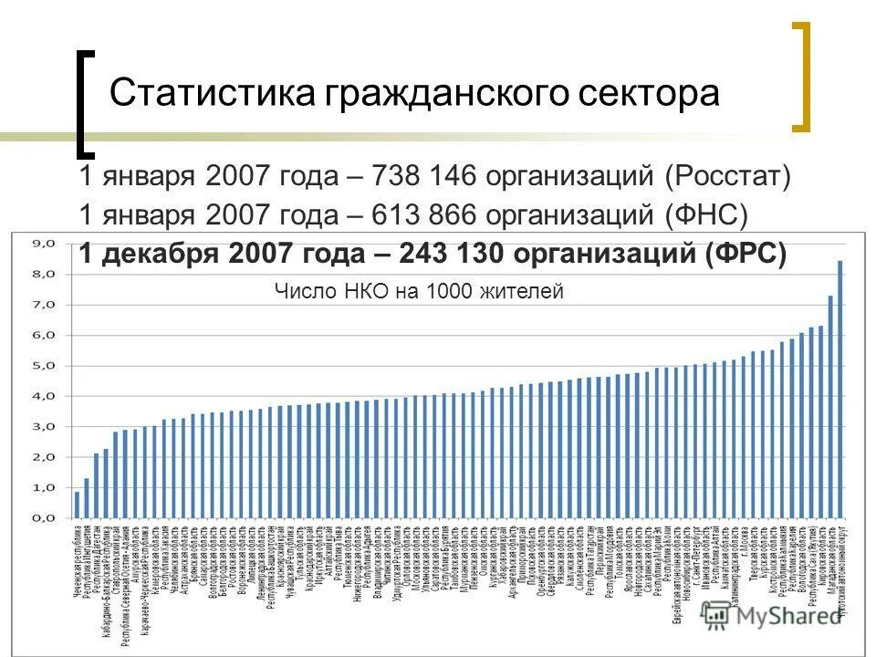 4 декабря 2007 год