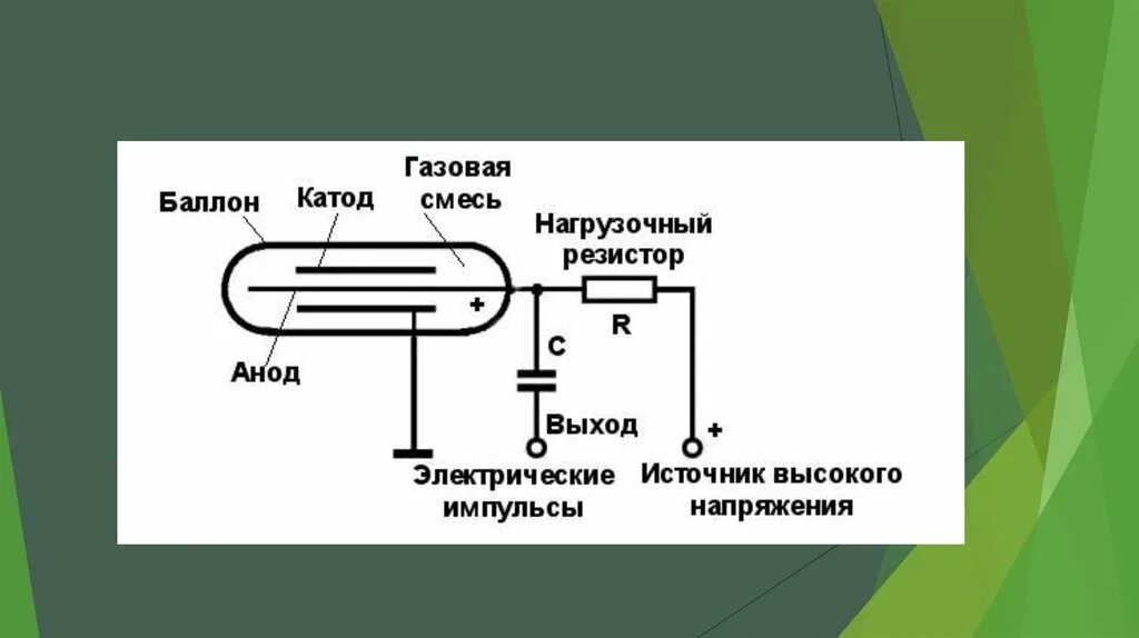 Принцип действия счетчика гейгера. Схема устройства газоразрядного счетчика Гейгера. Газоразрядные счетчики (счетчик Гейгера-Мюллера):. Газоразрядный детектор принцип работы. Газоразрядный счетчик Гейгера 1908.