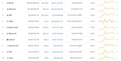 Прогноз биткоина на сентябрь