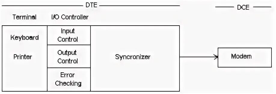 Output control. Input output Control mechanism. Input Controls. Input Controls пример. Log of input Control.