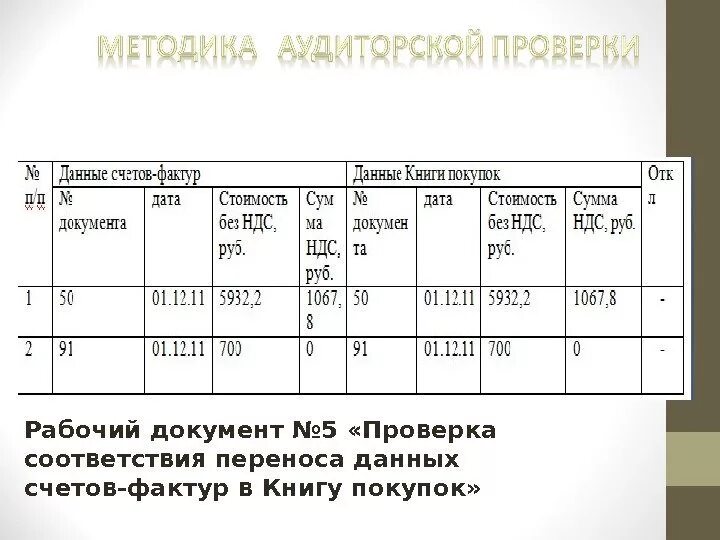 Рабочие документы аудитора. Рабочая документация аудитора. Рабочие документы аудитора пример. Рабочий документ аудитора образец. Мпз документ