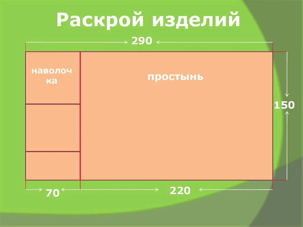 Раскрой постельного белья. Раскрой постельного белья 1. Раскрой постельного белья наволочки. Раскрой постельного белья 1.5. На изготовление одного пододеяльника требуется 4м