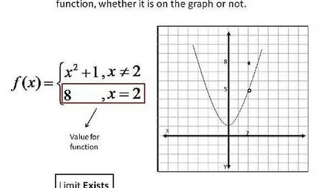 Limited function