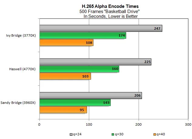 H265 codec. H265+ vs h265. таблица битрейта для h265. hevch.265 4k. кодек h265x.