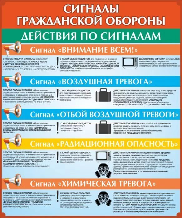 Как подается звуковой общая тревога. Основной сигнал оповещения гражданской обороны. МЧС сигналы оповещения гражданской обороны. Действия по сигналам гражданской обороны. Действия по сигналам оповещения.