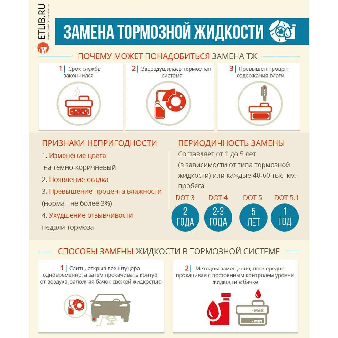 Как определить что нужно менять. Замена жидкостей в автомобиле. Регламент замены тормозной жидкости. Норма тормозной жидкости. Замена жидкостей в автомобиле сроки.