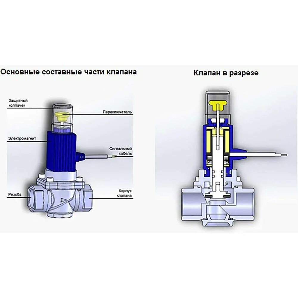 Отключающие клапаны