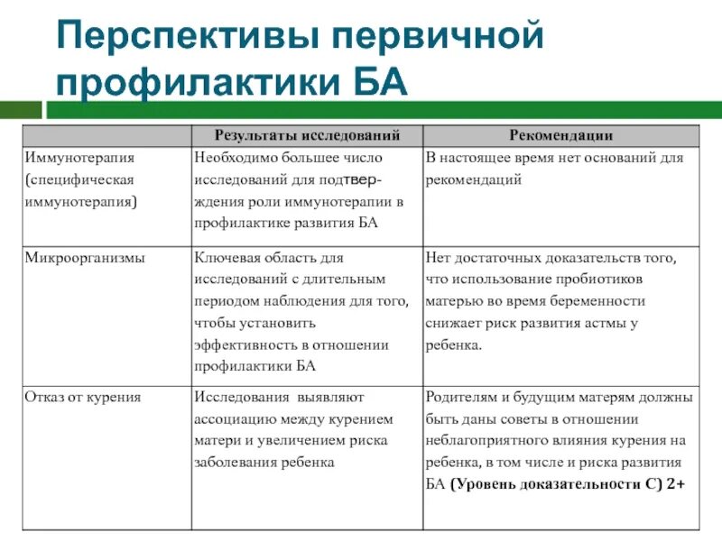 К мерам профилактики относятся тест. Показателями оценки первичной профилактики являются. Показатели эффективности первичной. Проф. Показатели оценки первичной профилактики это. Показателем оценки эффективности первичной профилактики является.