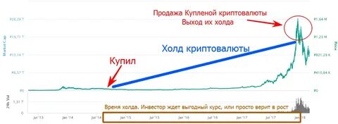 Ipsosopros что это