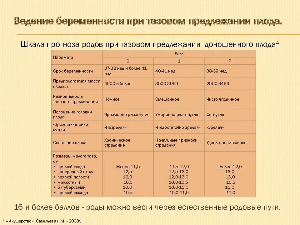 Осложнения тазового предлежания. Ведение родов при тазовом предлежании. Ведение беременности при тазовом предлежании плода. Крупный плод при тазовом предлежании масса. Шкала прогноза родов при тазовом предлежании доношенного плода.