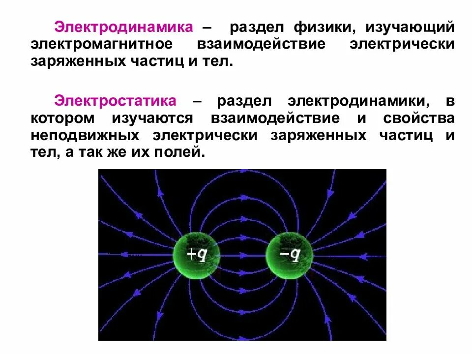 Свойство заряженной частицы. Раздел физики электродинамика. Основные формулы электродинамики и электростатики. Электростатика и электродинамика. Электромагнитное взаимодействие.