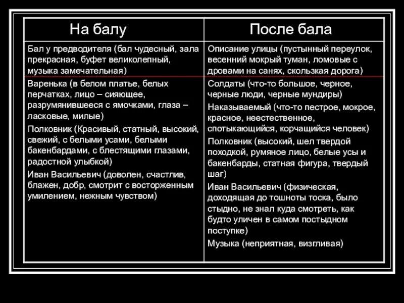 Поведение героя после бала. После бала описание бала и после бала. После бала толстой описание бала. После бала описание после бала. После бала 8 класс.