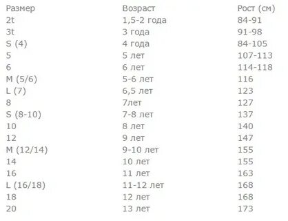 Размерная сетка guess