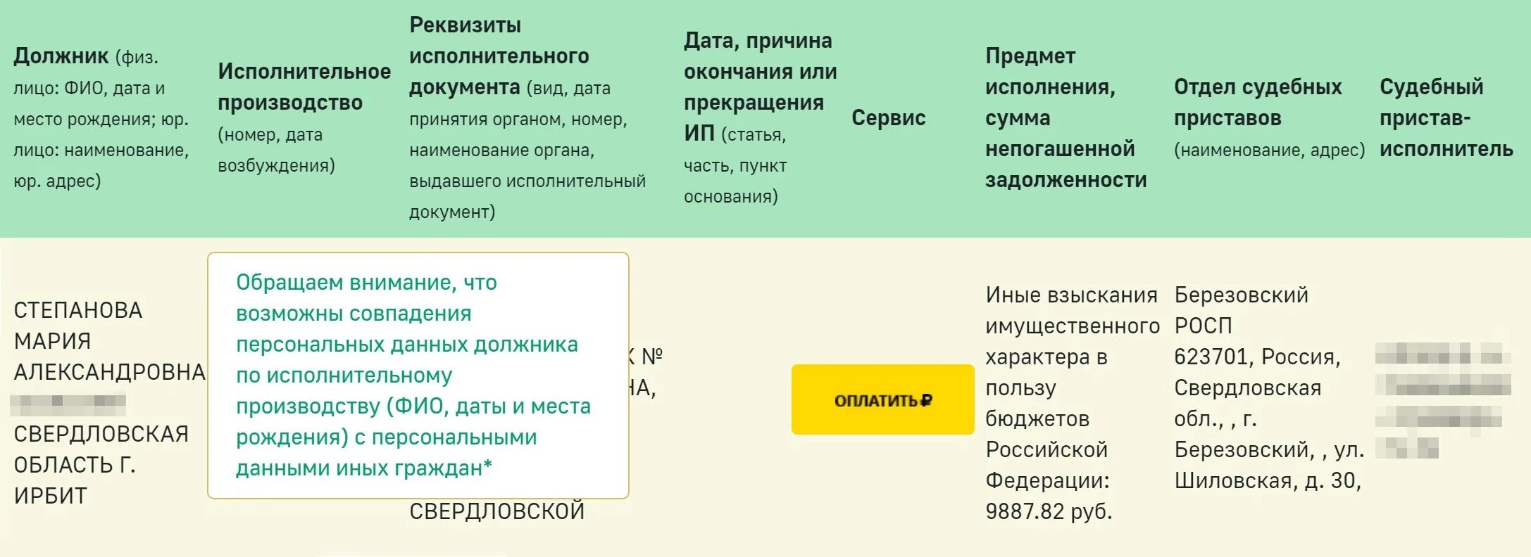 Фио должники. Взыскание имущественного характера что это. Иные взыскания имущественного характера. Исполнительное производство имущественного характера. Что значит взыскание имущественного характера.