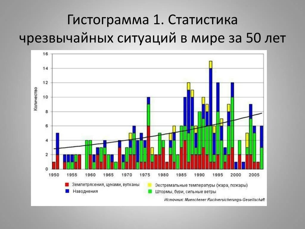 Статистика ЧС В России. Статистика чрезвычайных ситувци. Статистика природных ЧС В России. Статистика чрезвычайных ситуаций в мире. Чрезвычайные ситуации 2021 года