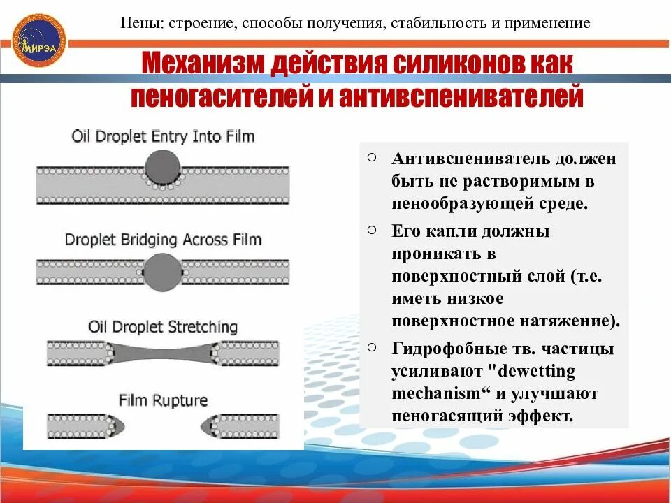 Структура способ применения в. Структура пен и строение. пены строение и устойчивость. методы получения пен. методы пеногашения презентация.