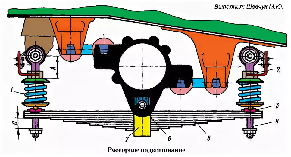 Люлечное подвешивание электровоза вл80с. Рессорное подвешивание электровоза вл11. Рессорное подвешивание электровоза вл85. Рессора вл 80. Подвеска электровоза