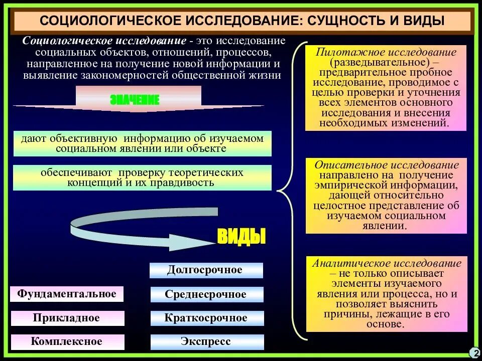 Природные задатки причина следствие. Социологические исследования значимые. Социологические исследования на предприятии. ТАПЫ социологического исследования. Социология темы.