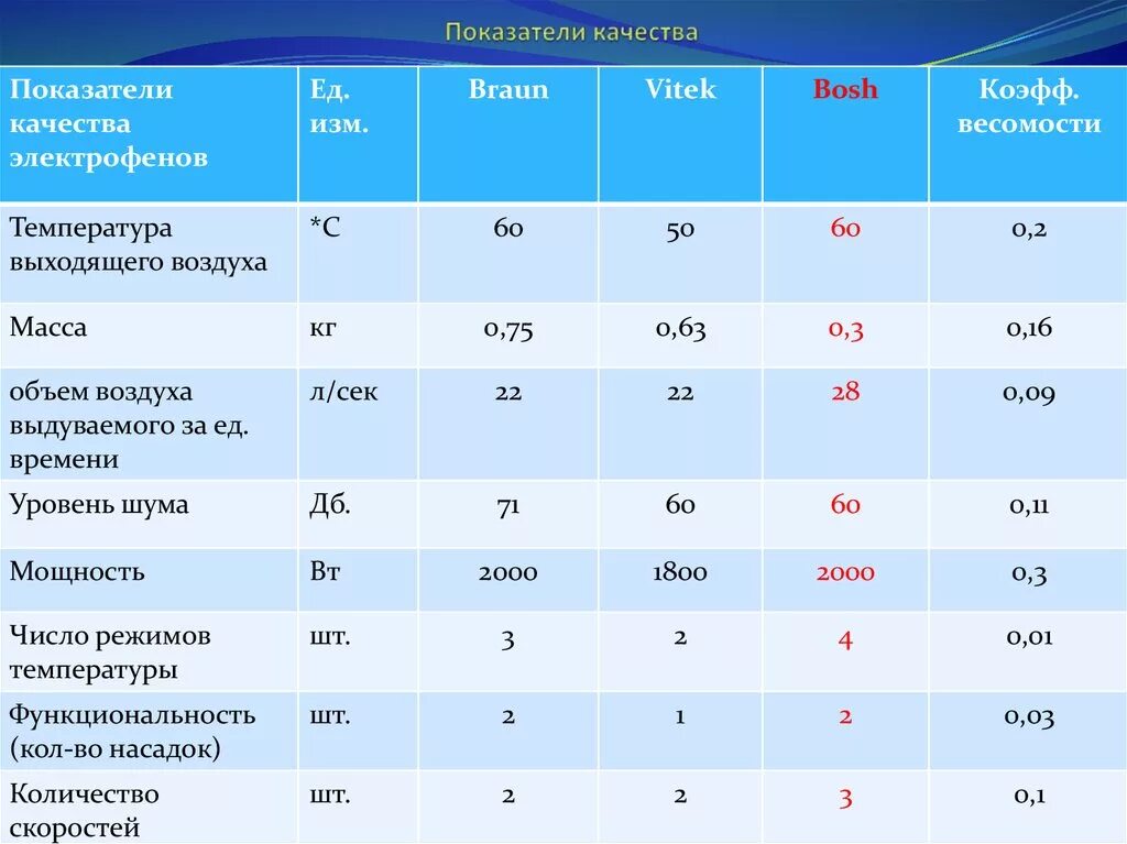 5 показателей качества данных. Показатели качества. Качественные показатели. Единичные показатели качества. Показатели качества ноутбука.