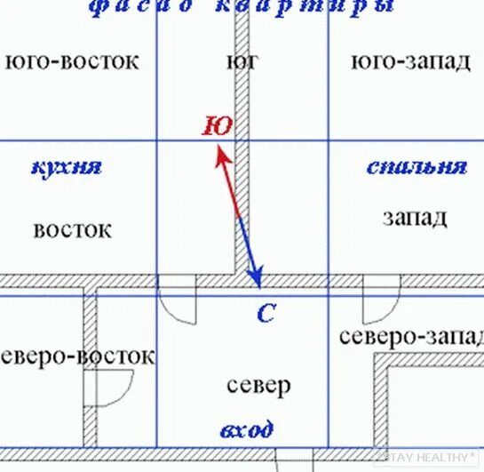 Сетка Багуа на план квартиры. Фен шуй планировка дома. Разметка квартиры по фен шуй. Фэн шуй расположение дома.