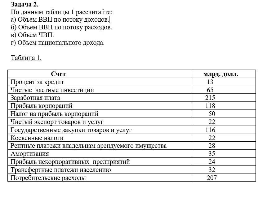 Объем ВВП по потоку доходов. ВВП по потоку расходов и по потоку доходов. Объем ВВП по потоку расходов. ВВП по доходам таблица. Расчет величины расходов