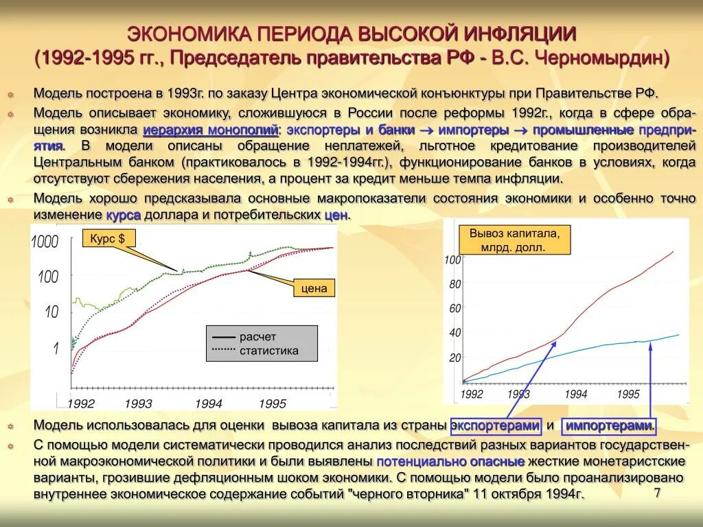 Экономика 1992. Экономика России 1992. Инфляция 1992-1995. Периоды экономического развития. Опишите экономику россии