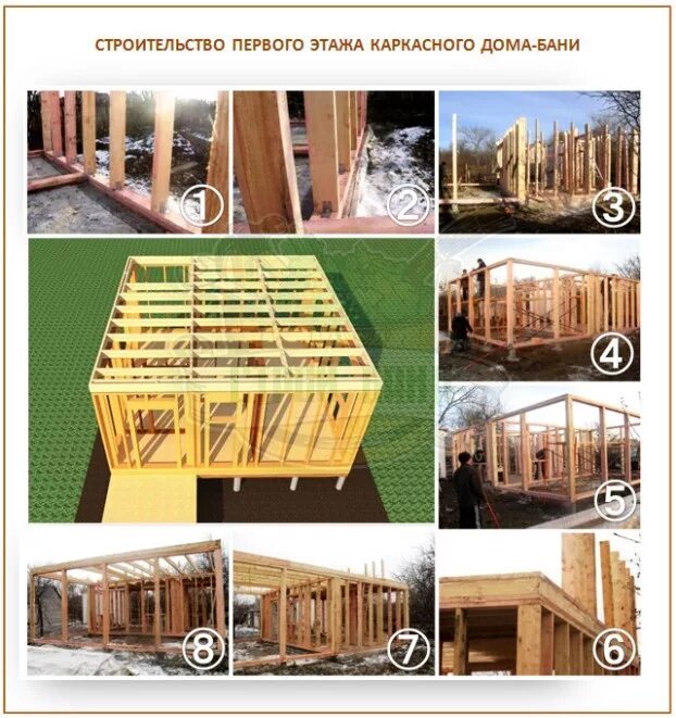 Пошаговая инструкция с фото каркасной бани. Каркасная баня. Каркасная баня своими руками. Конструкция каркасной бани. Стройка каркасной бани.