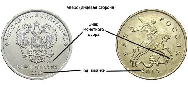 Лицевая сторона монеты 5 букв. Монеты Санкт Петербургского монетного двора. Клеймо монетного двора. Монетный двор на монете. Знак монетного двора.