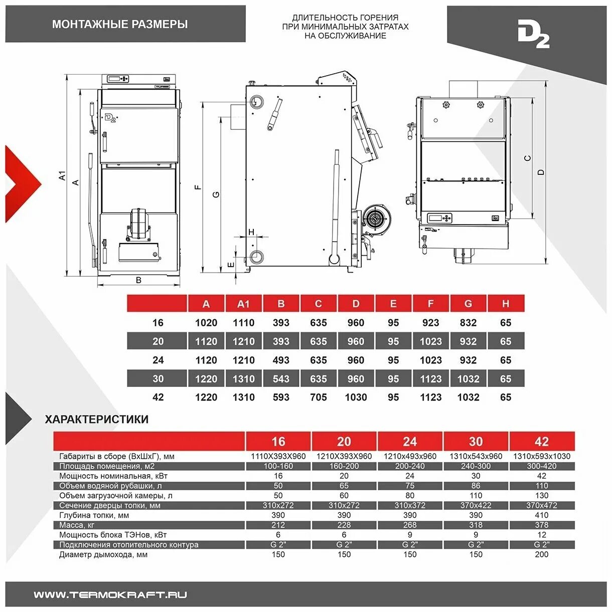 котёл прометей 12 квт. котёл длительного горения на угле 260кв. термокрафт d2 20квт размеры. котел твердотопливный нмк магнум кдг 15 тэ. прометей котёл твёрдотопливный 12 квт характеристики.