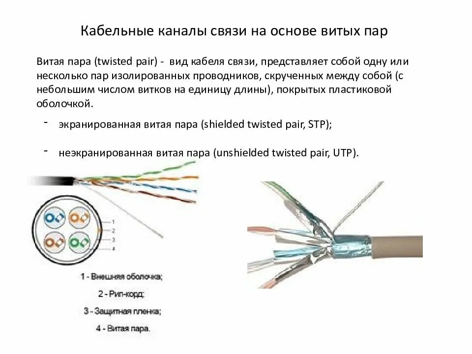 Номер телефона кабельных сетей. Кабельные каналы связи витая пара коаксиальный кабель. Каналы связи витая пара коаксиальный кабель оптоволоконный кабель. Коаксиальный кабель это кабельный канал связи. Виды каналов передачи проводные коаксиальный кабель витая пара схема.