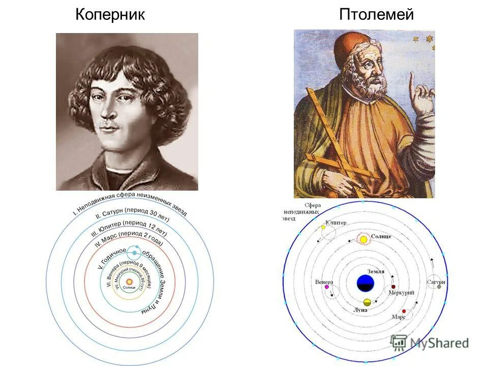 Астроном открывший движение планет. Гелиоцентрическая система Коперника. Модель Птолемея и Коперника. Солнечная система Коперника и Птолемея.