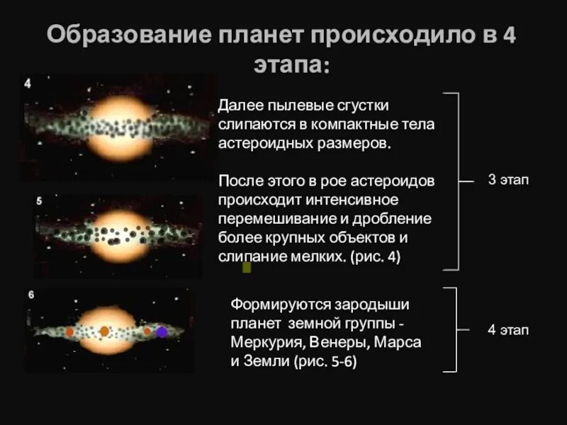 Этапы формирования солнечной системы схема. Образование планетных систем Солнечная система. Процесс образования солнечной системы. Этапы образования солнечной системы.