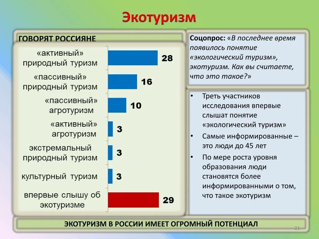 Экологический туризм. Виды устойчивого туризма. Концепция устойчивого туризма. Развитие экологического туризма. Базовые принципы экологического туризма.