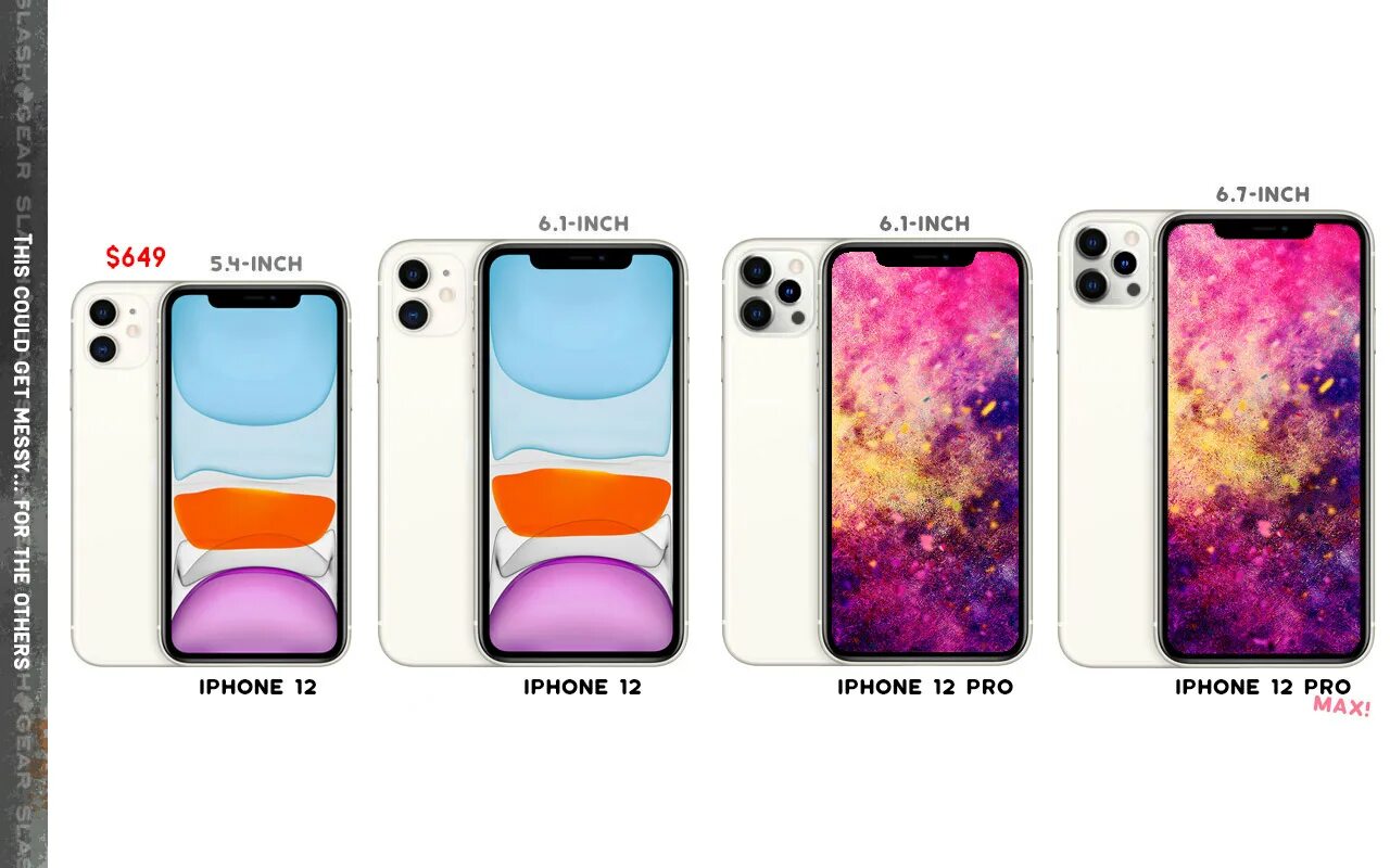 12 айфон герцовка. Iphone 12 pro max. iphone 12 12 promax. габариты айфон 12 промакс. iphone 12 pro max диагональ.
