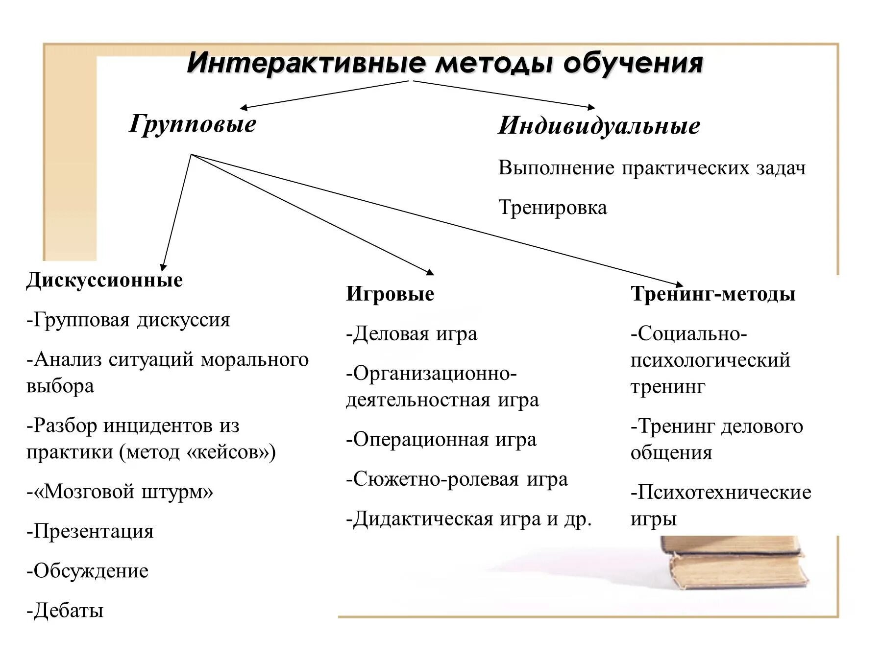 Традиционным является урок