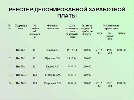 14 заработная плата это