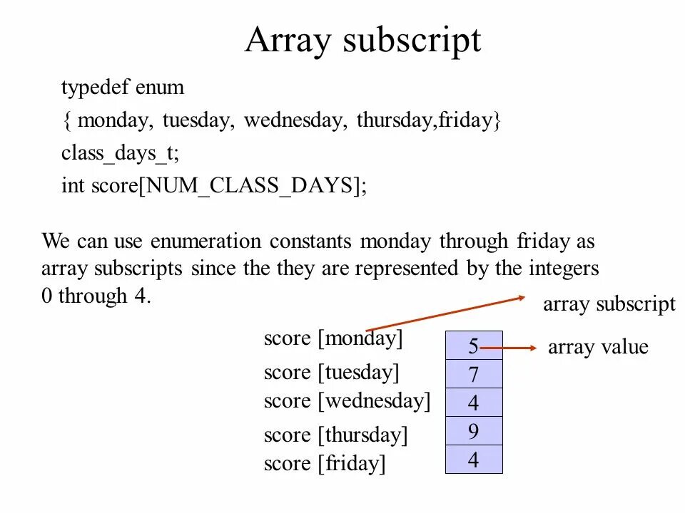 Массивы как структурированный тип данных объявление. Column in array. Array subscript. Array subscript. Индекс и array.