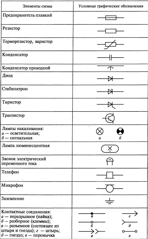 Обозначение электропроводки