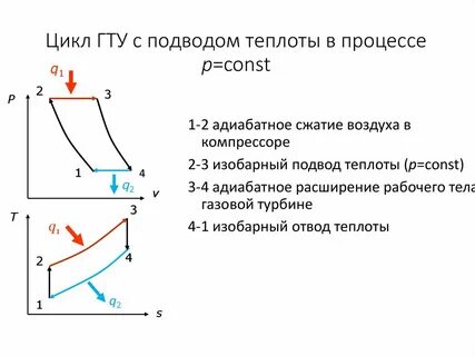 С подводом
