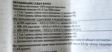 Как разводить краску для волос