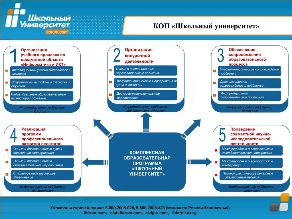 Программа школа вуз