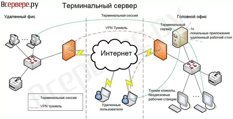 Сессия терминала