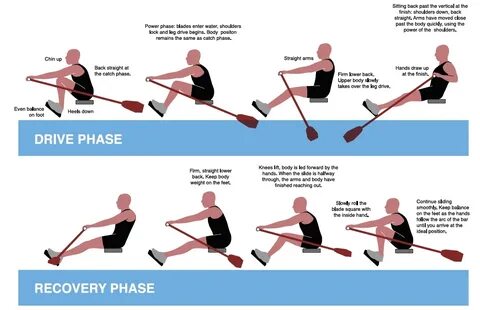 Rowing keep