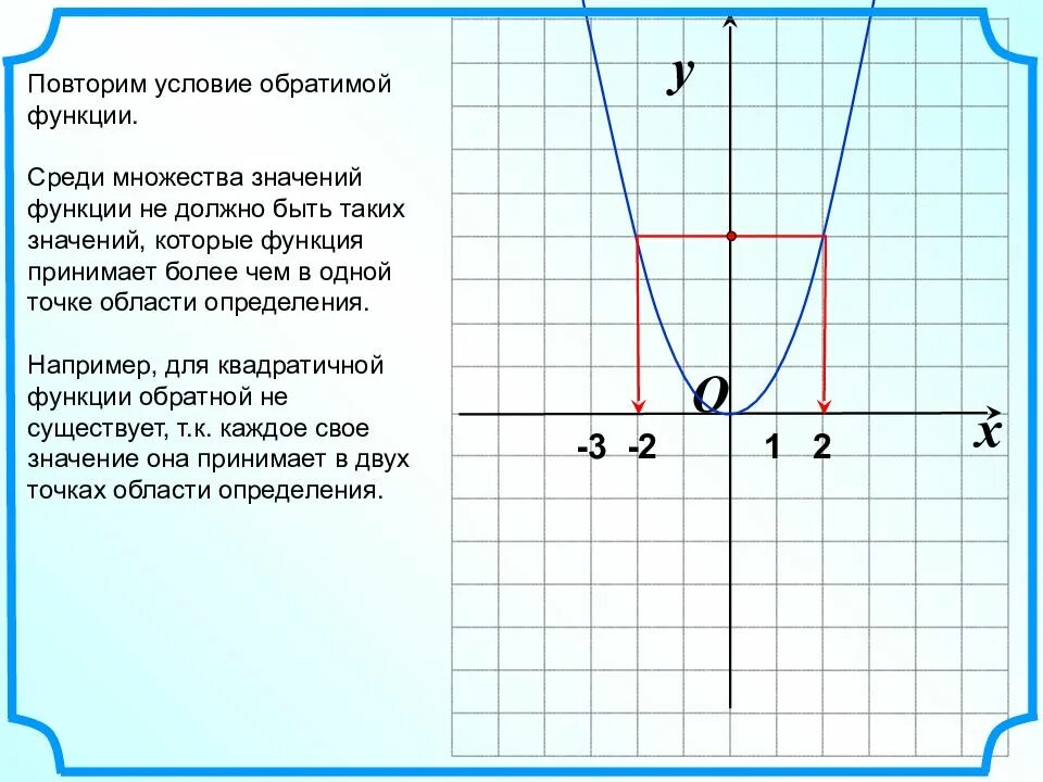 Определение обратимой функции. Найдите множество значений квадратичной функции. обратимые функции графики. обратимая функция. множество значений квадратичной функции.