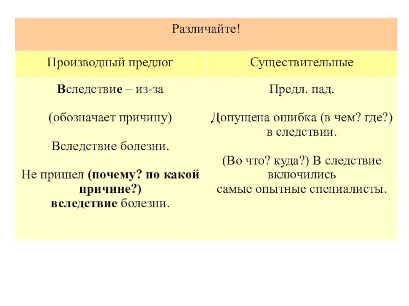 Производные предлоги. Примеры производных предлогов. Правописание производных предлогов. В следствие предлог. Вслед производный предлог