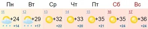 Госметеопрогноз старый оскол